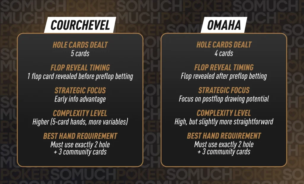 Differences between Omaha and Courchevel