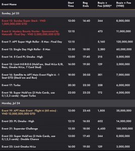 Largest Asian Poker Tour Series underway in Da Nang, Vietnam; VND 12BN (~US$ 500,000) Main Event kicks off tomorrow