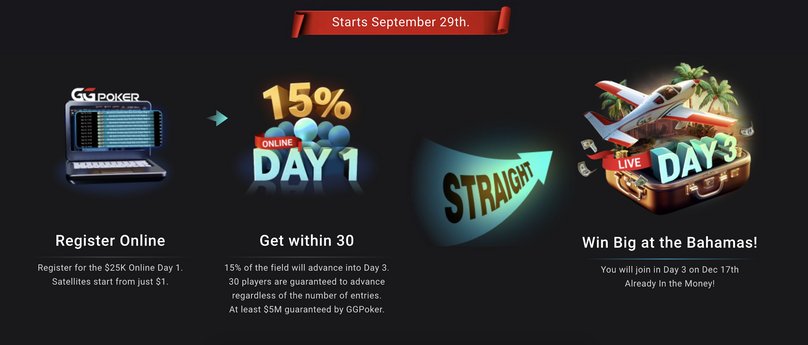 Win aWSOP Paradise package on GGPoker's satellites from just $1!
