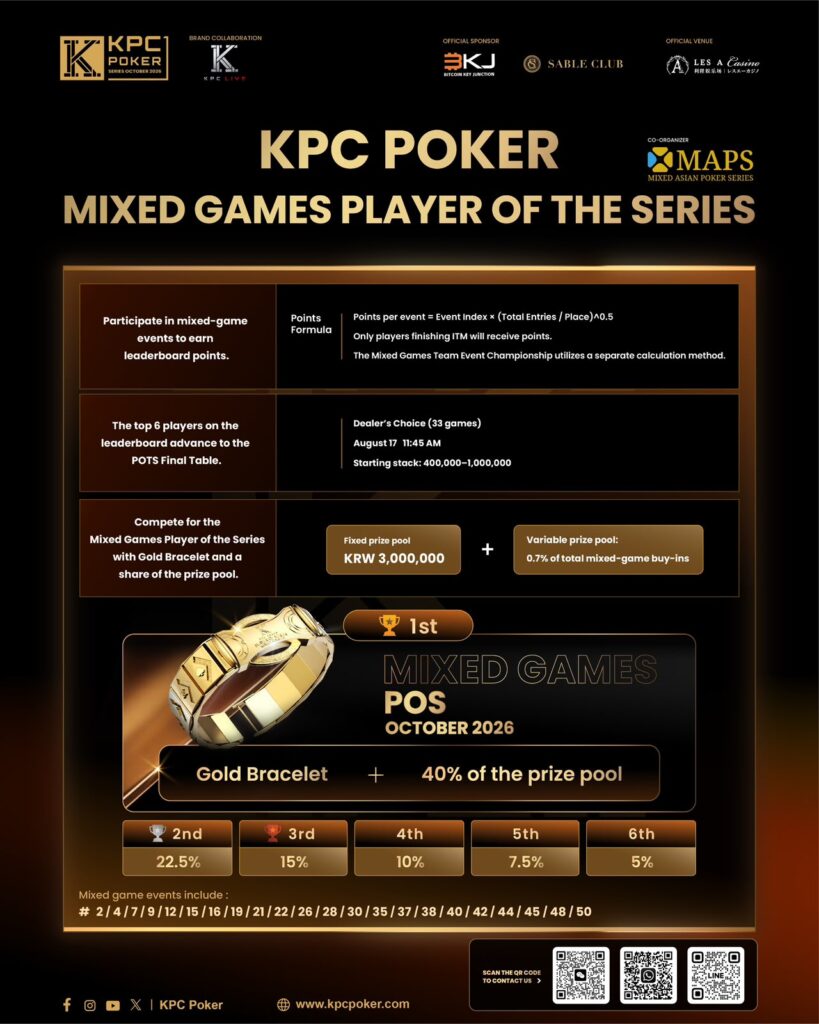Mixed Games Player of the Series Format and Rewards Revealed