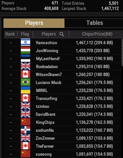 WSOP #63 – $500 Mini Main Event [ $5M GTD ] top15 in chips