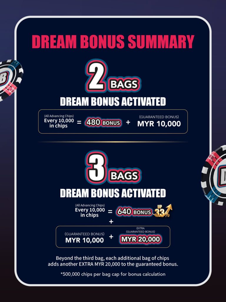 Dream Bonus 3.0