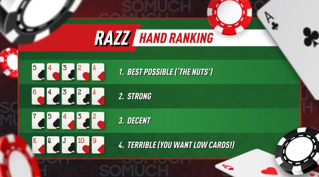 Examples – Razz Poker Hand Ranking You Must Know by Heart