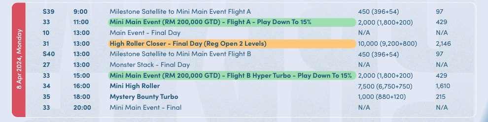 Poker Dream and Top Joy Poker Tour set to stage multi-million festival in Malaysia end of March