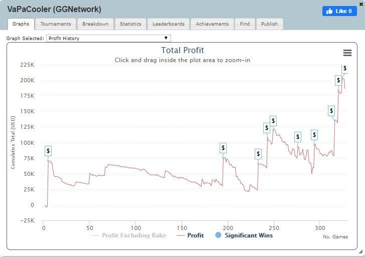 VapPaCooler – GGNetwork – Source Sharkscope