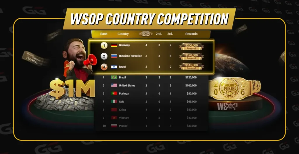 GGPoker $1M WSOP Country Competition
