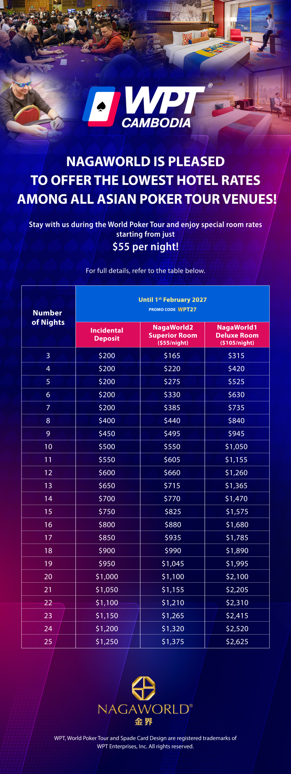 WPT Cambodia 2027 Brings Asia’s Longest-Ever Poker Festival to NagaWorld From January 12-February 2 With $2M+ in Guarantees