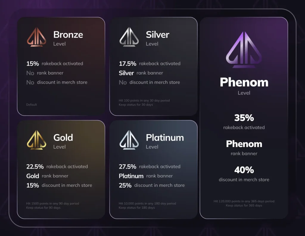 Phenom Poker Rakeback Program