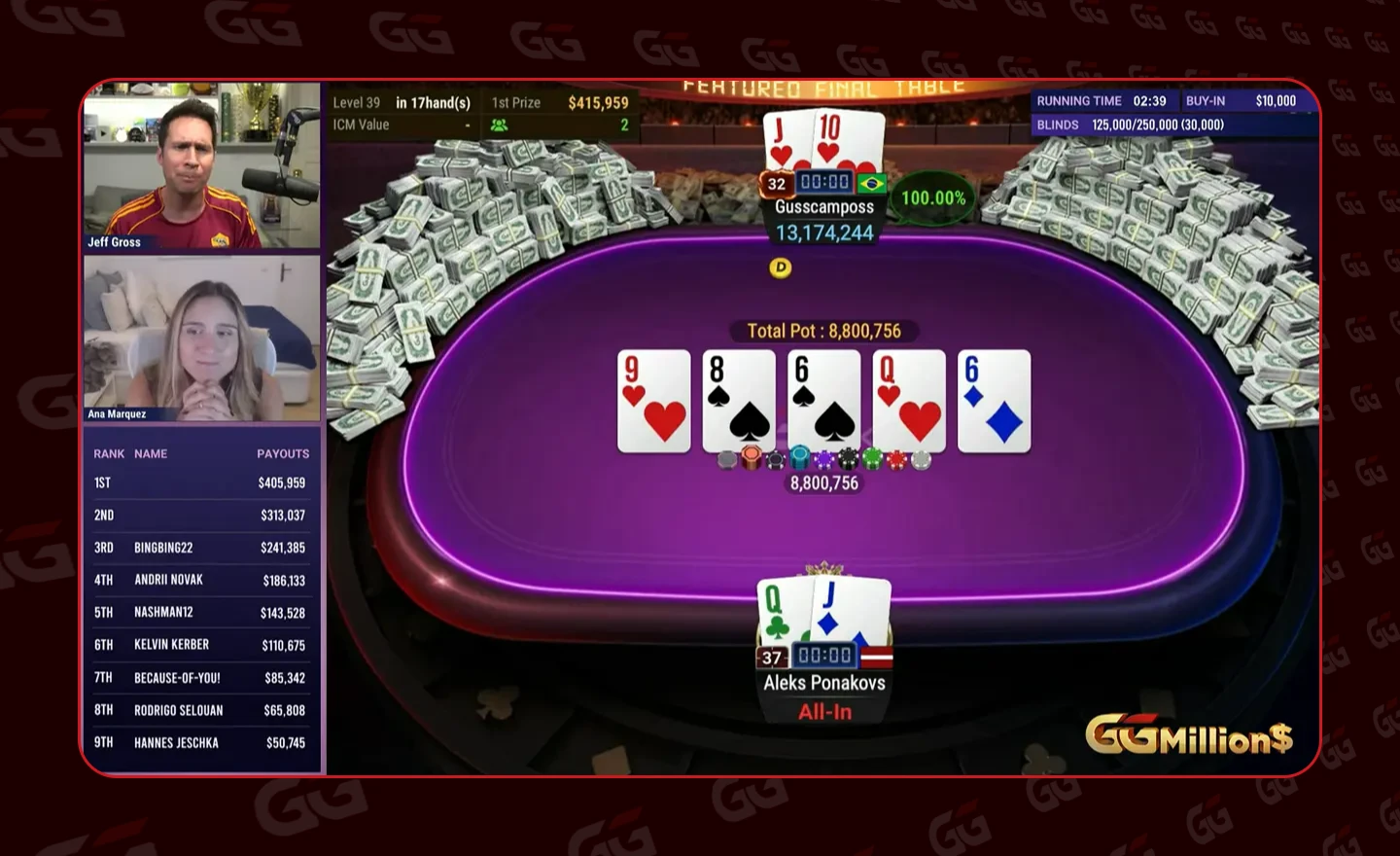 Gustavo Campos completed a straight on the turn to win his second GGMillion$ title