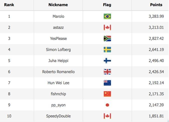 WSOP Player of the Series current standings