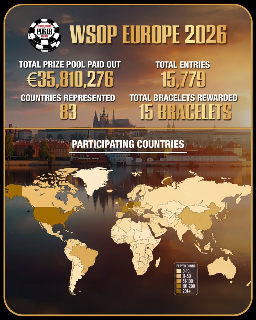 Credit: WSOP