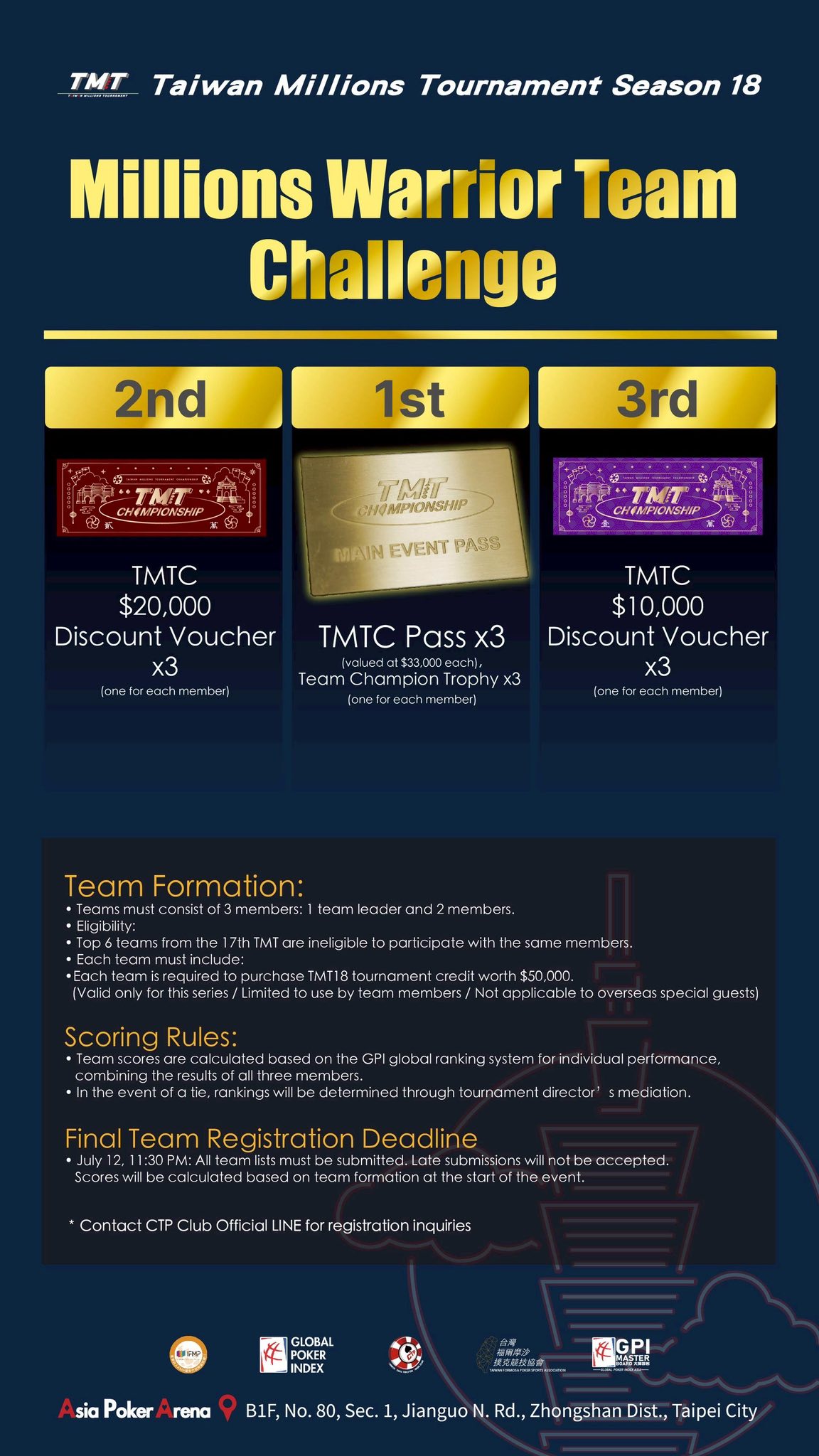 Taiwan Millions Tournament 18 Set to Blow the Roof in Six Weeks