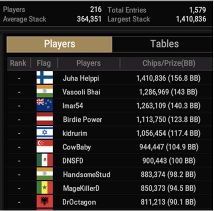 WSOP $400 PLO event Top 10