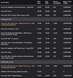 Largest Asian Poker Tour Series underway in Da Nang, Vietnam; VND 12BN (~US$ 500,000) Main Event kicks off tomorrow