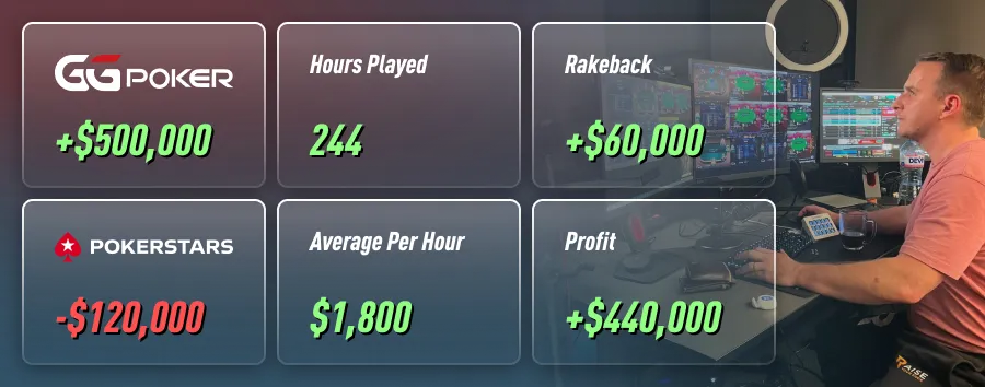 bencb789 2024 Online Tournament Results