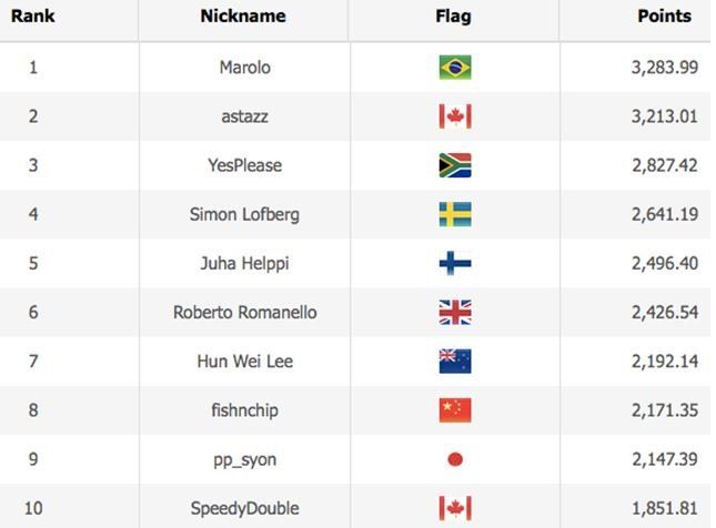 WSOP Player of the Series leaderboard current standing