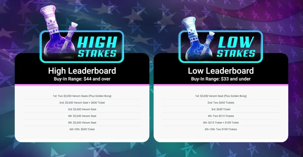 High and Low Leaderboard Prizes