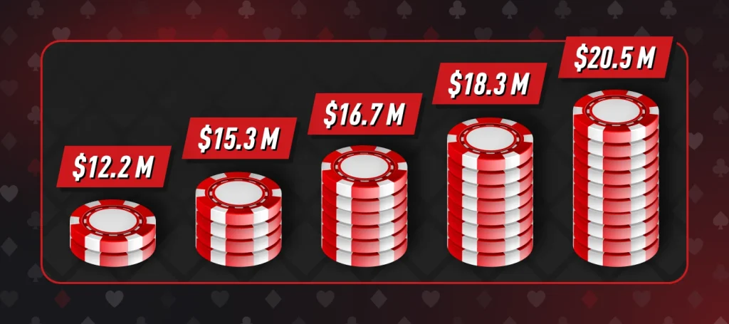 Top 5 Biggest Poker Winners in Casino Payouts