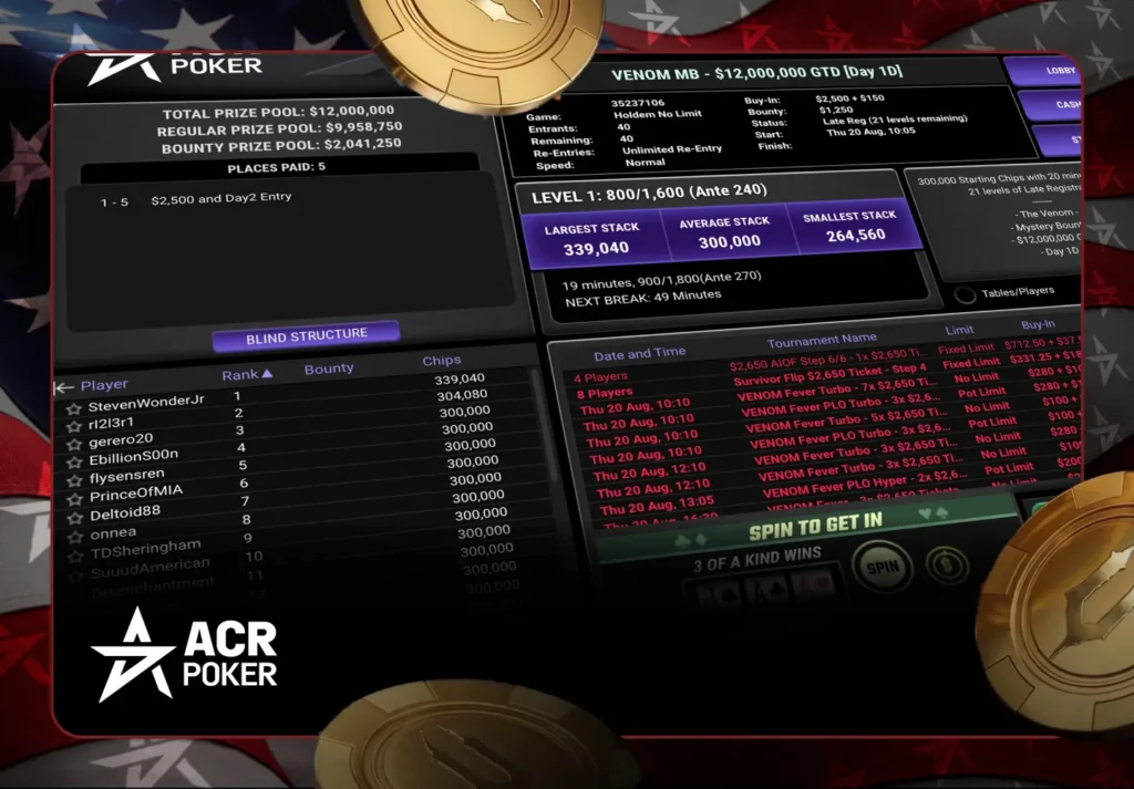 ACR Poker Venom 2026: 4 Flights Left, $15M GTD