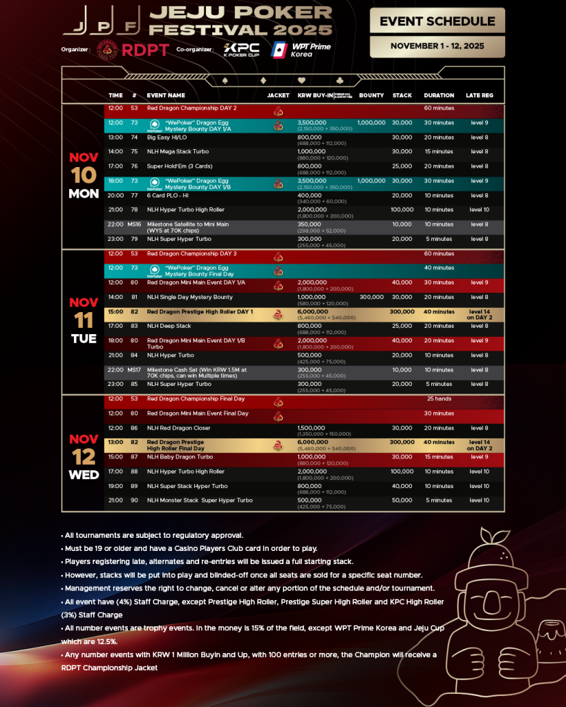 Jeju Poker Festival 2025