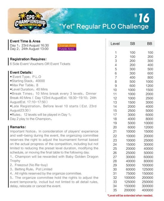 CPG Championship PLO structure