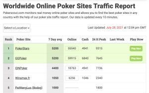 Photo Credit – pokerscout.com
