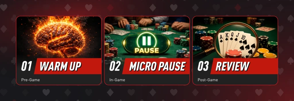Embrace the high performance loop to build a winning mindset and become a successful poker player