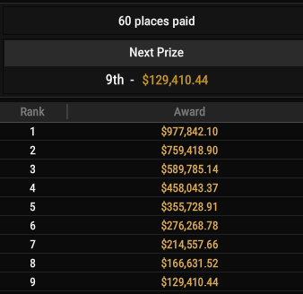 Final table payouts – Natural8