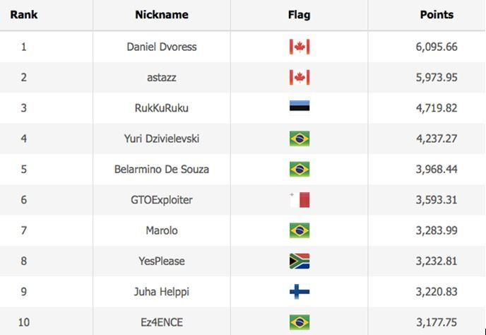 WSOP Player of the Series Leaderboard current standings