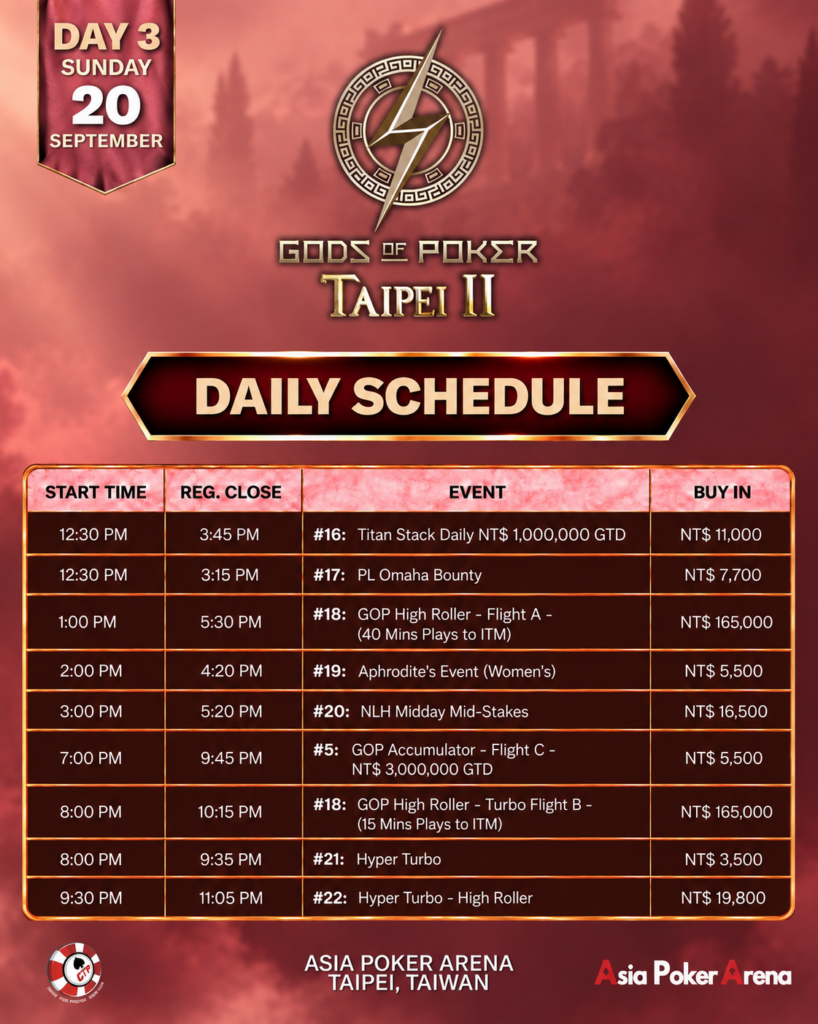 Edenata Claims First Gauntlet as Yasukawa Takes Upgraded Titan Stack Daily at GOP Taipei