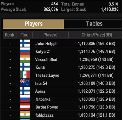 WSOP $400 PLOssus top10 in chips