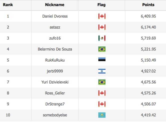 WSOP Player of the Series leaderboard current standing