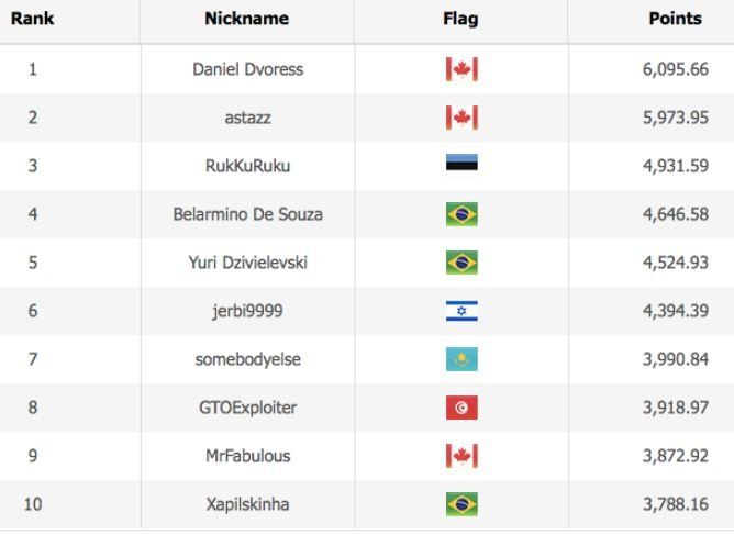 WSOP Player of the Series leaderboard current standing