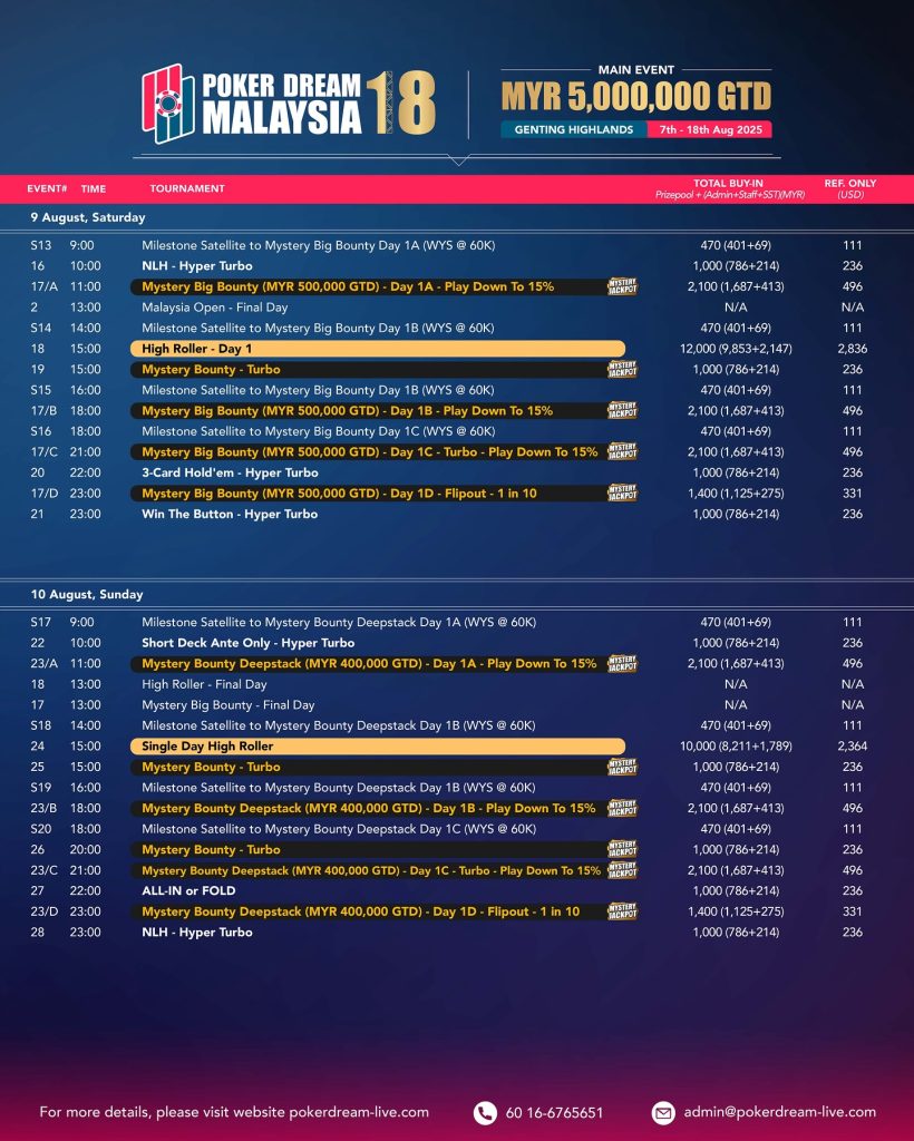 Poker Dream Returns to Malaysia This August Feat. RM 5 Million GTD