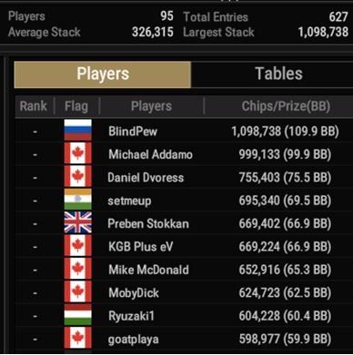 WSOP #48 – Millionaire Maker top10 in chips