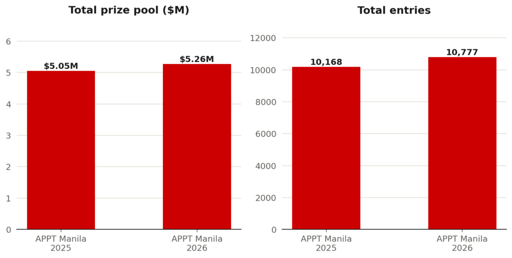 APPT Manila
