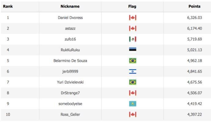WSOP Player of the Series leaderboard current standings
