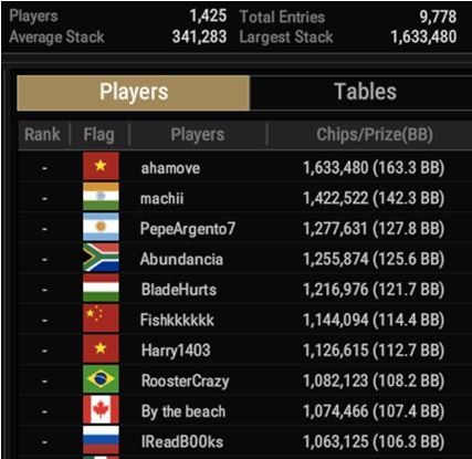 WSOP $400 Colossus – Top10 in chips