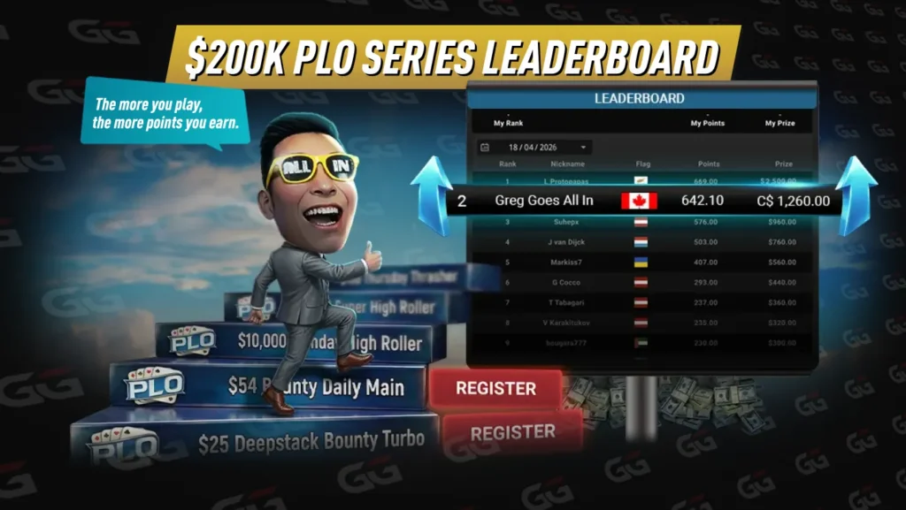 GGPoker $200K PLO Series Leaderboard