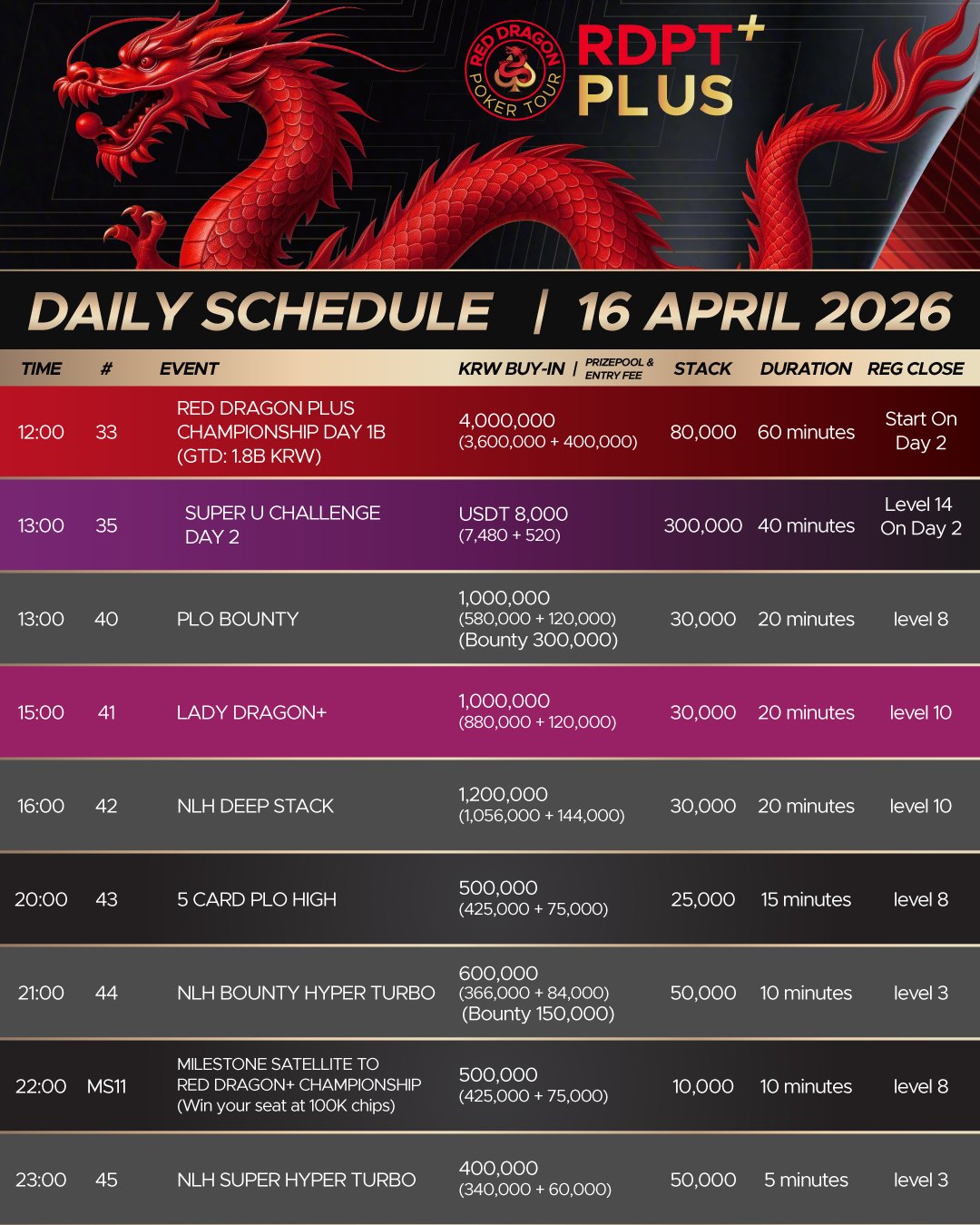 RDPT Plus Jeju 2026 (Credit: RDPT)