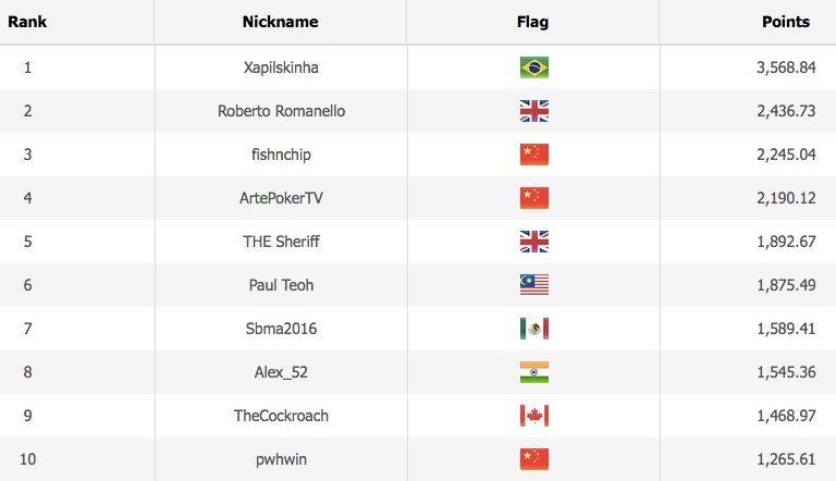 Asia top 10