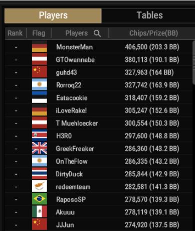 WSOP #84 – $100 WSOP MILLIONS [ $2M GTD ] top15 in chips