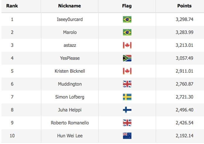WSOP Player of the Series leaderboard current standings