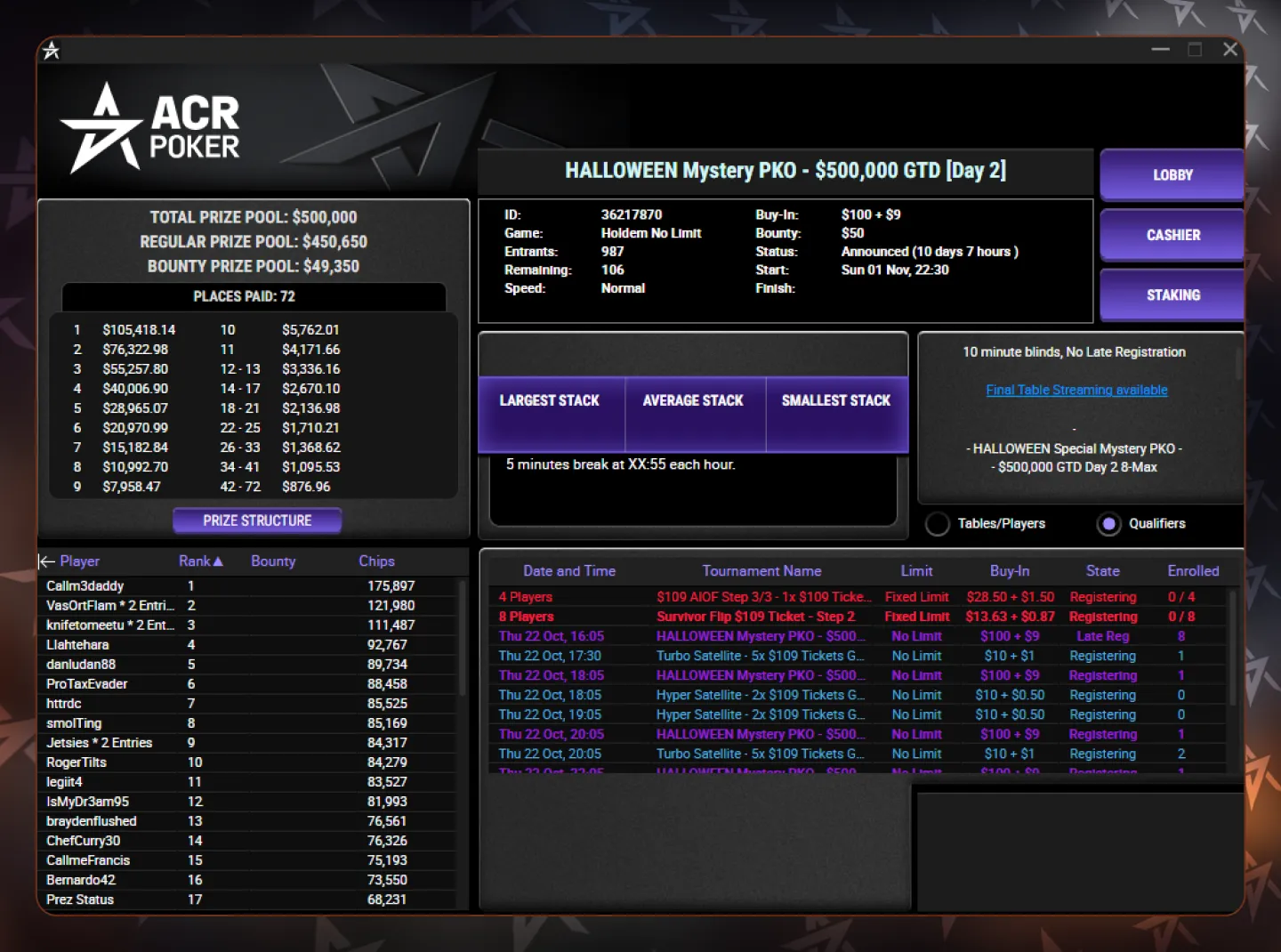 A closer look at the $109 Halloween Mystery PKO, including its $500,000 guaranteed prize pool, bounty allocation and Day 2 tournament details.