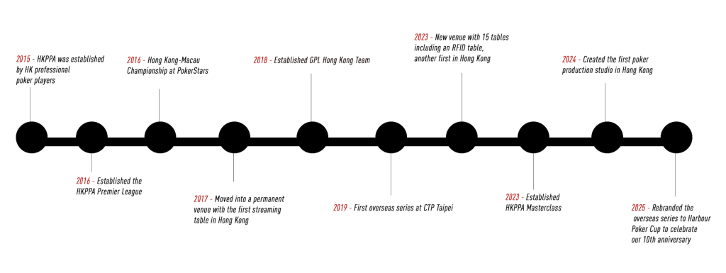 HKPPA TIMELINE