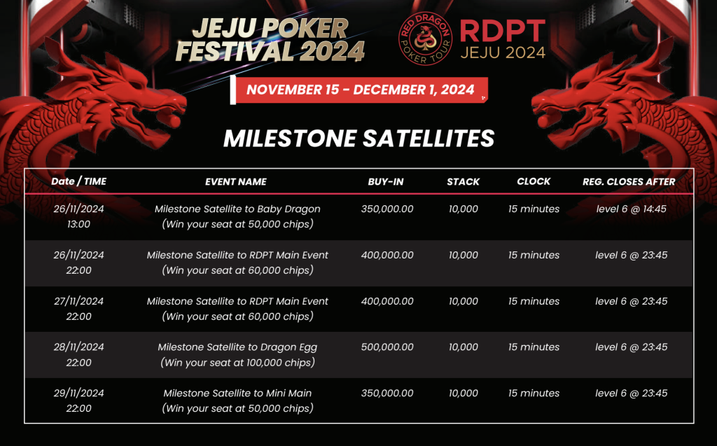 Jeju Poker Festival 2024 heading your way with over KRW 4 Billion (~USD 2.87M) in guarantees