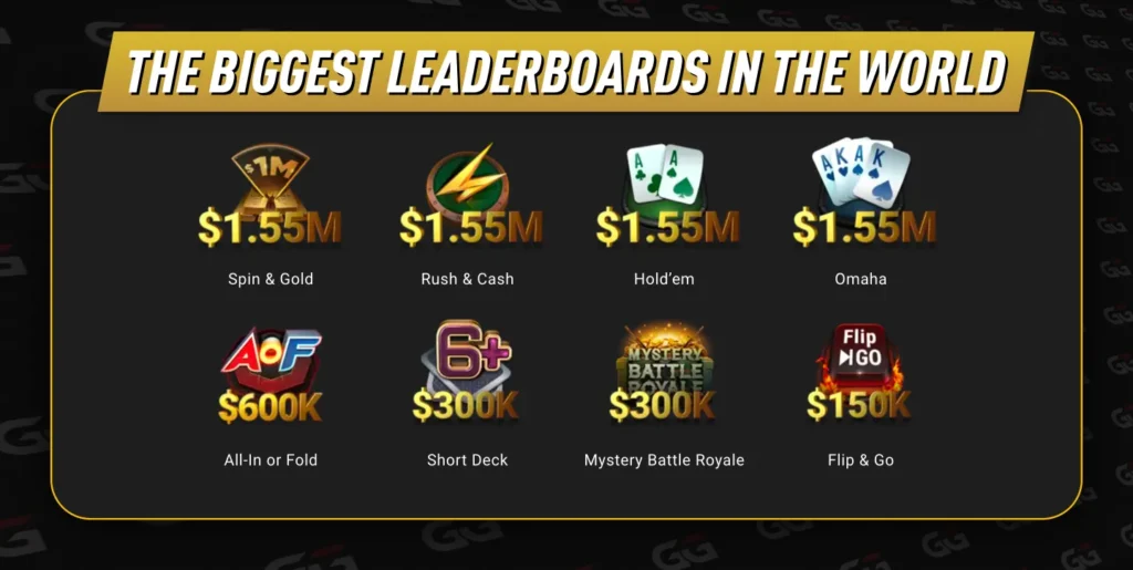 GGPoker $7.5M Leaderboards