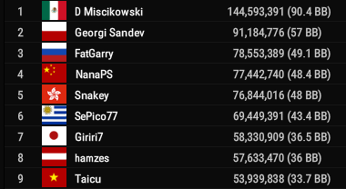 Main Event – Final 9 players
