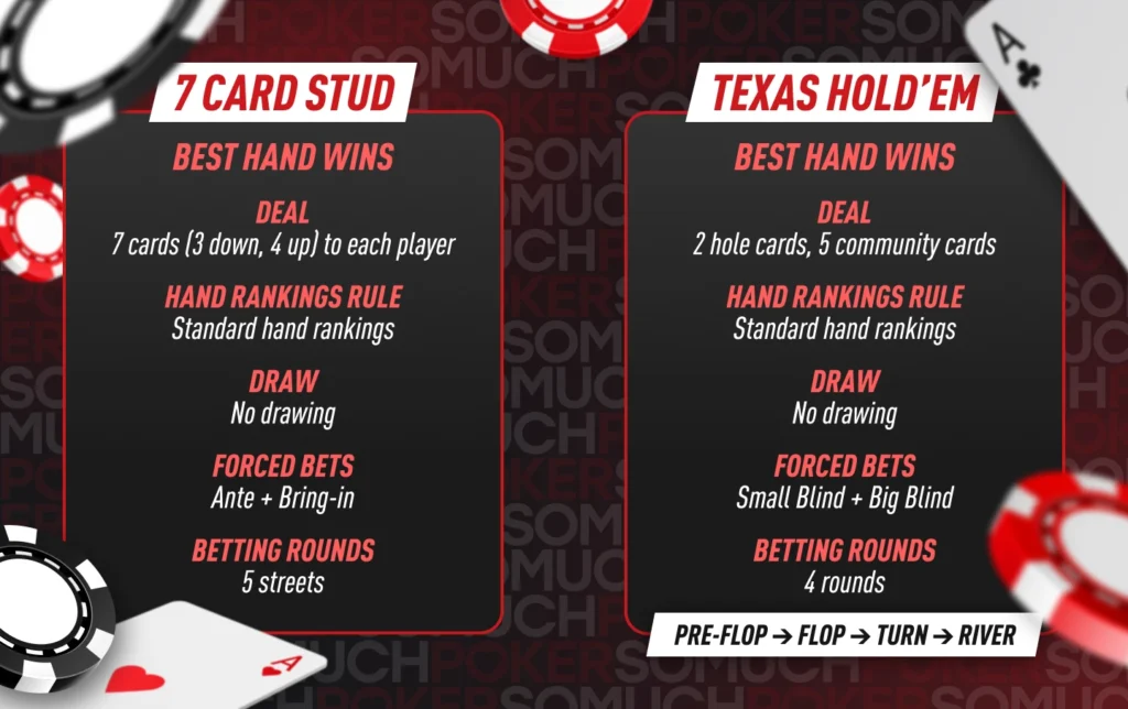 Comparison of 7 Card Stud and Texas Hold'em