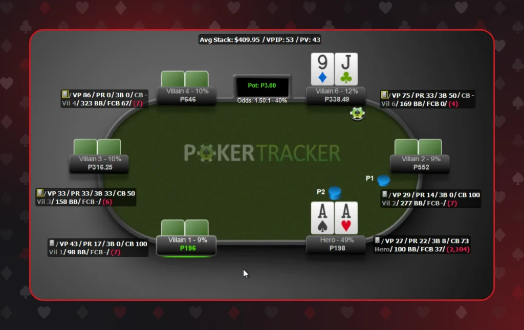 HUD is one of the best cash game tools - up-to-date date are essential for playing your A-game
